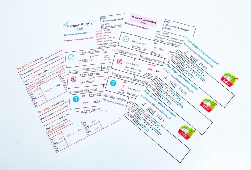 “Грамматика на 5 пальцах”: 4 основных времени в английском языке