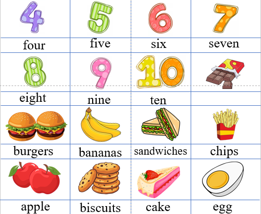 Флеш-карточки по английскому языку “Spotlight 2” Module 2 “My Birthday”