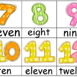 Игра “Бинго”. Числительные 1-20 на английском языке