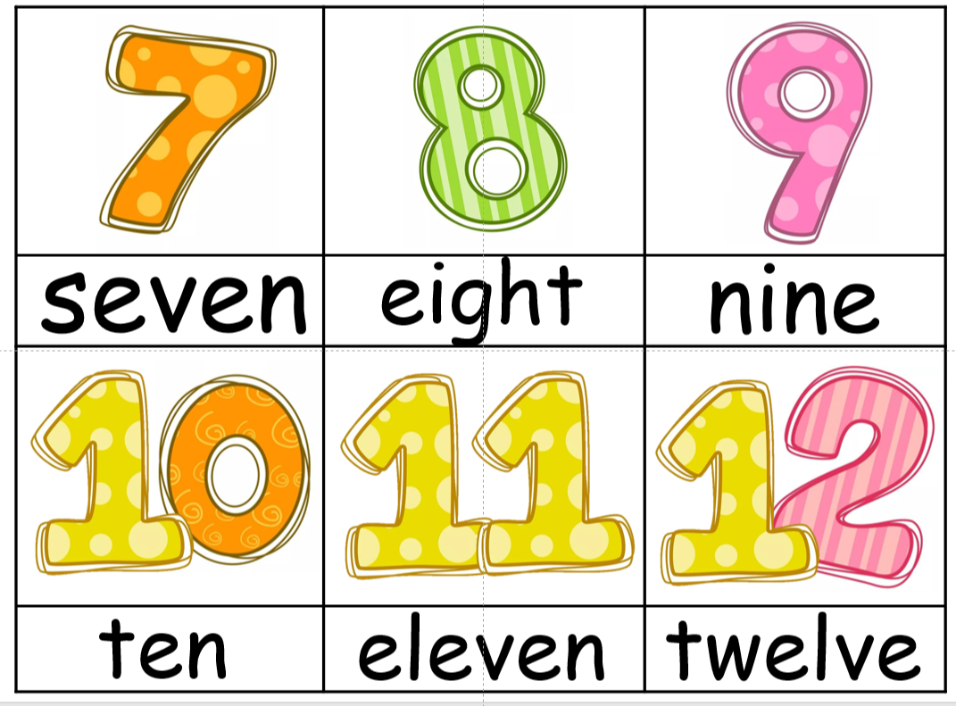 Игра “Бинго”. Числительные 1-20 на английском языке