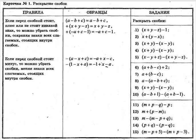 Комплект дидактических материалов “Карточки для коррекции знаний по математике” для 7 класса