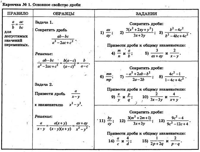 Комплект дидактических материалов “Карточки для коррекции знаний по математике” для 8-9 классов