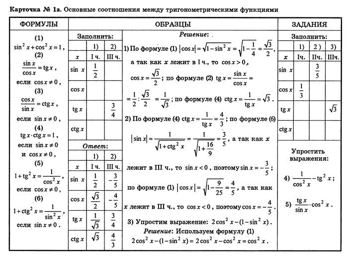 Комплект дидактических материалов “Карточки для коррекции знаний по математике” для 10-11 классов
