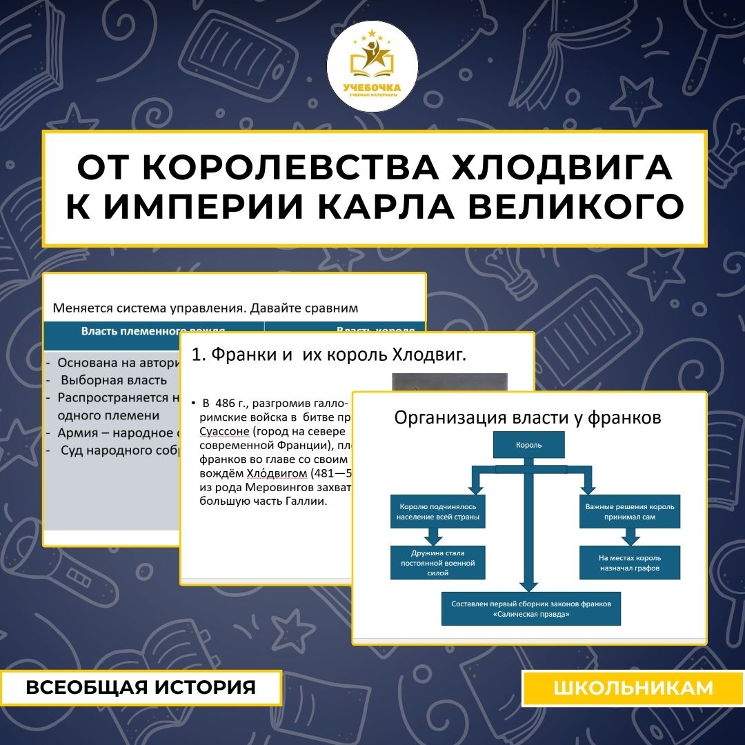 Презентация к уроку истории по теме “От королевства Хлодвига к империи Карла Великого”