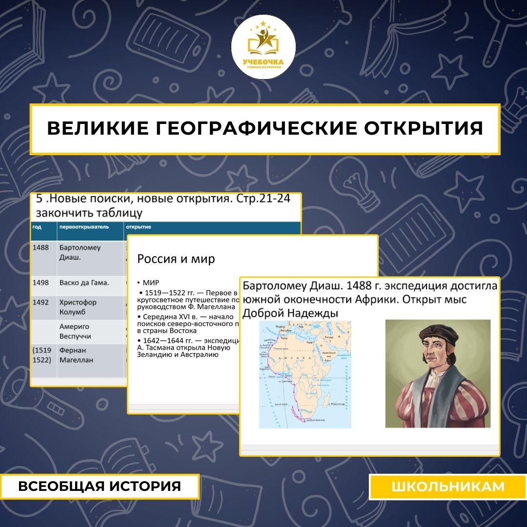 Презентация к уроку истории на тему “Великие географические открытия”