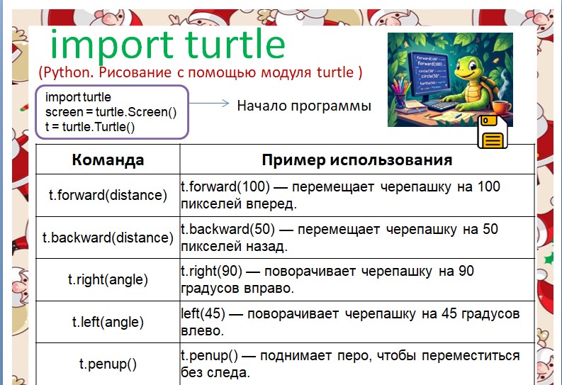 Turtle в Python. Рисование с помощью исполнителя Черепашка. (Новогодние задачи)