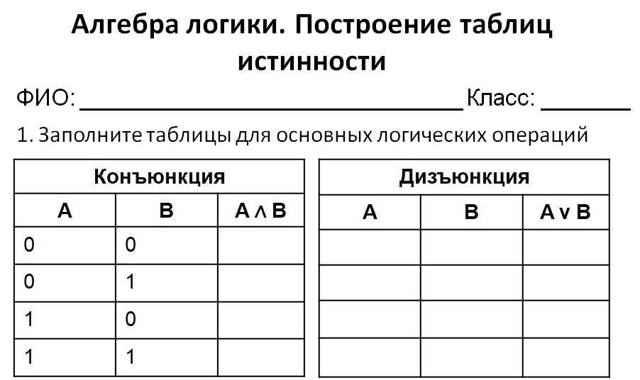 Рабочий лист. Алгебра логики. Построение таблиц истинности.