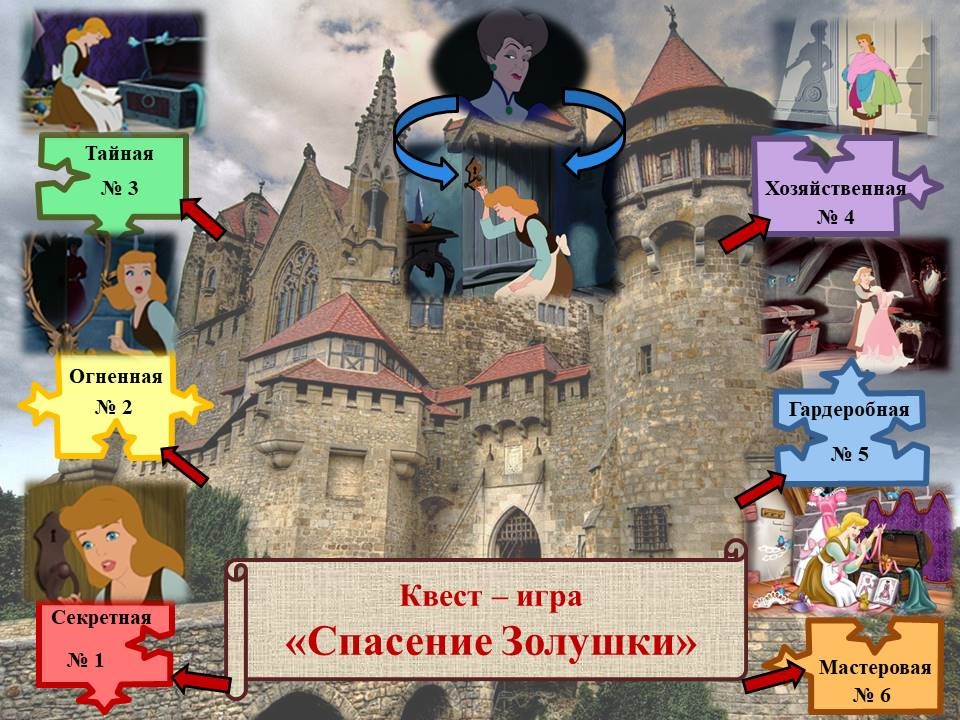 Методическая разработка образовательного квеста “Спасение Золушки”
