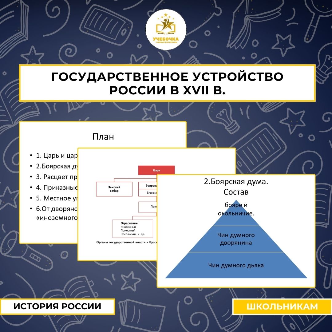 Презентация по истории на тему:Государственное устройство России в XVII в. для 7 класса