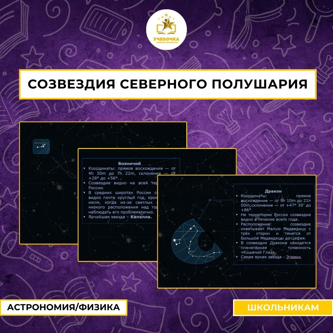 Презентация “Созвездия северного полушария”. Астрономия / Физика, 10-11 класс.