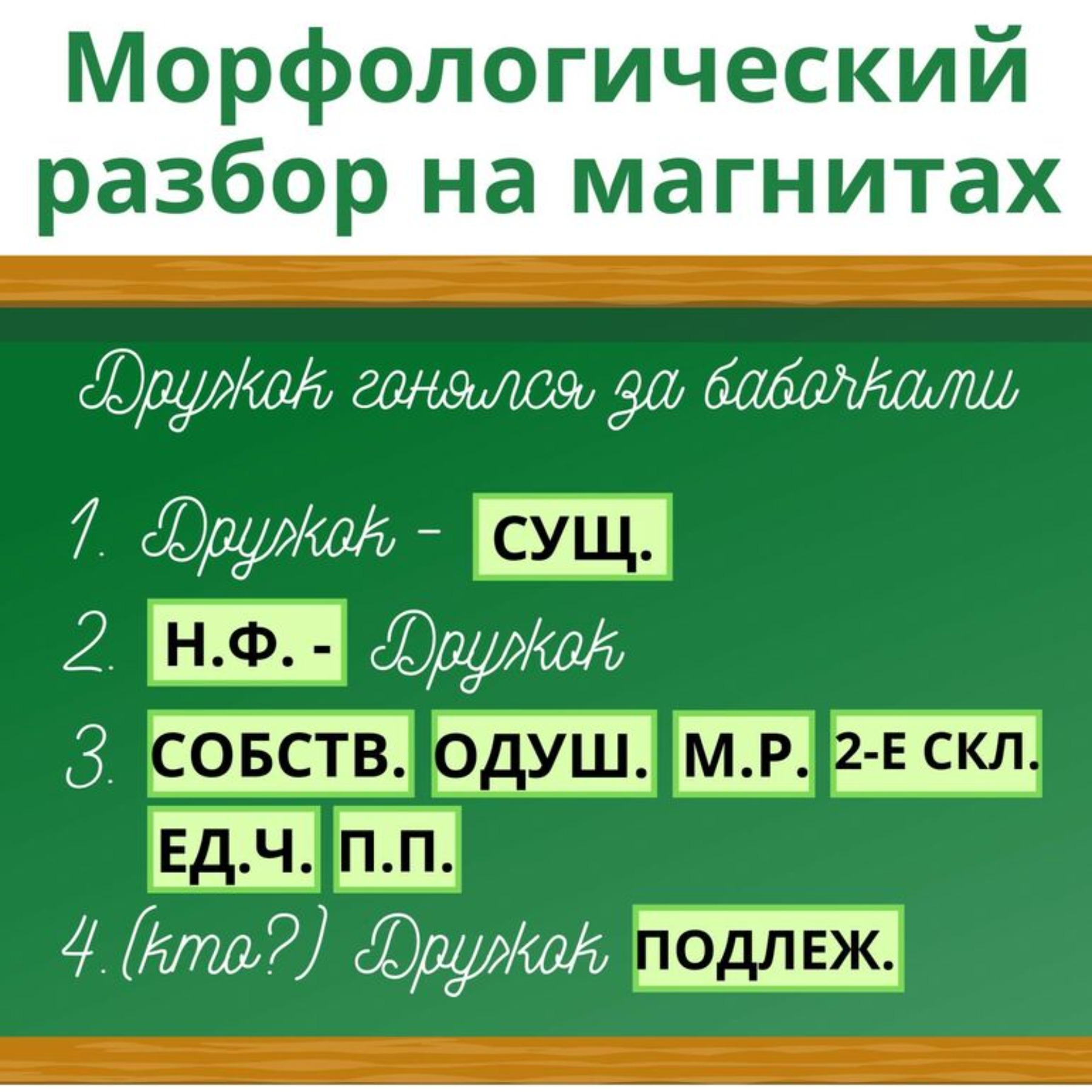 Морфологический разбор. Шаблоны для доски. Русский язык, 2-11 класс